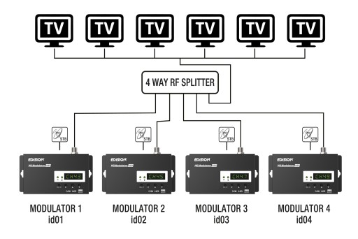 Цифровой модулятор HDMI DVB-T Edition Mini Hollex
