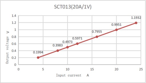 SCT013-20A/1В 1% Трансформатор тока