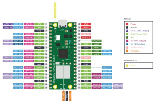 Raspberry Pi Pico H — плата с RP2040