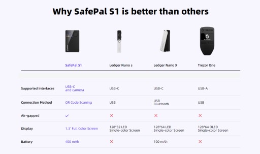 Аппаратный кошелек SafePal S1 для криптовалют + дистрибутив кейса PL