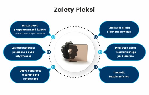 Plexa Plexa PMMA дымчатый коричневый 3 мм акриловое стекло