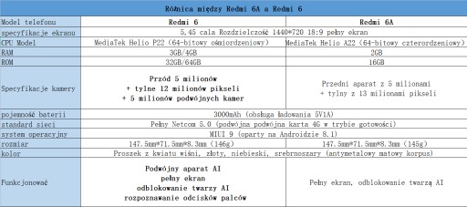 Смартфон Xiaomi Redmi 6 4 ГБ/64 ГБ, серый