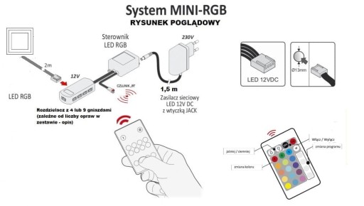 2-точечная светодиодная подсветка SQUARE RGB + пульт дистанционного управления