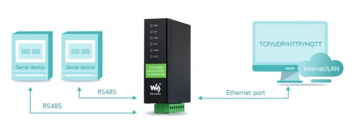 Двухканальный промышленный преобразователь PoE последовательного сервера Ethernet RS485 в RJ45