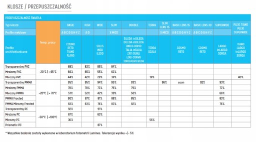 KLOSZ LED DOUBLE 2M DUAL SILEDA DILEDA SUBLI ZATI GEMI