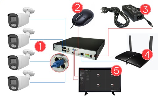 3 IP-камеры наблюдения 8 Мп внешняя PoE 4K графитовый диск 1 ТБ