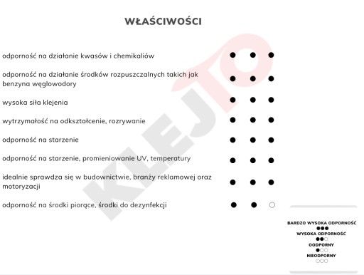 Uszczelka z mikrogumy EPDM o grubości 4mm 50mm/5m