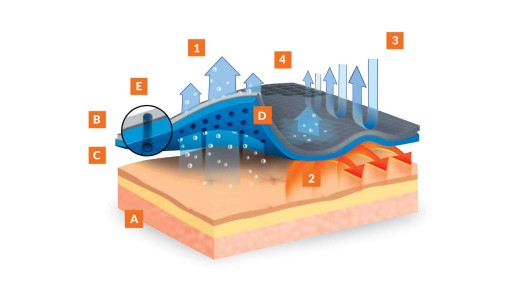 Теплое мужское трекинговое термоактивное белье MERINO - Brubeck Avtive - L