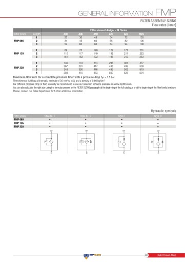 Фильтрующий элемент HP0652A25AN - MP FILTRI