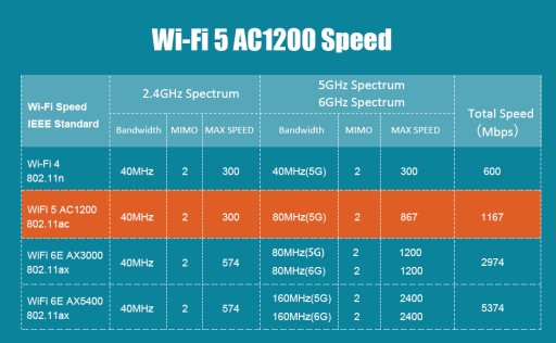 Сетевые карты GLOTRENDS Wi-Fi 5 AC1200 с Bluetooth 4.2