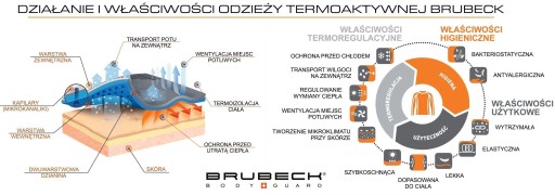 Koszulka męska Brubeck OUTDOOR WOOL PRO Merino L