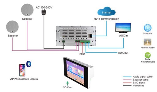P2 AUDIO RADIO INTERNETOWE PODTYNKOWE Z BT + GŁOŚNIKI 2X 40W