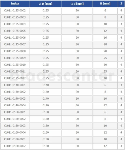 Фреза прямая 125х30х25 Z4 HSS GLOBUS
