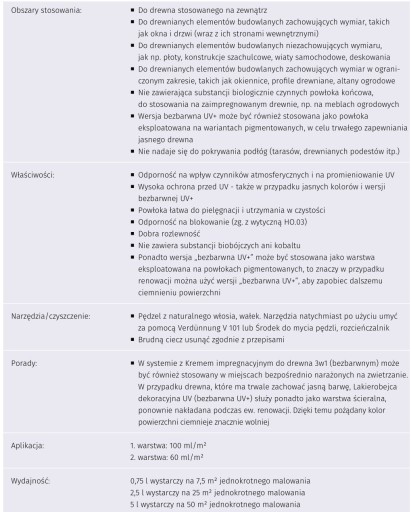 Лак-морилка Remmers УФ белый 2,5л.