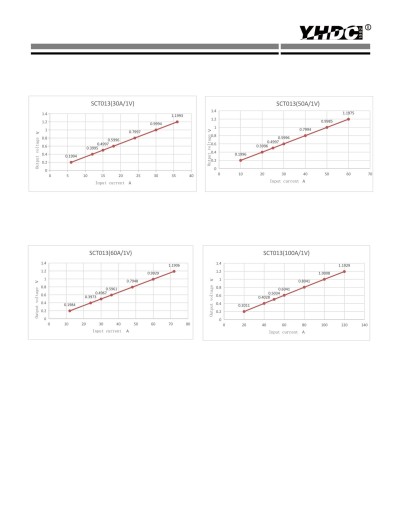Датчик переменного тока, SCT013-100A-1V