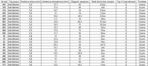 Пружина сжатия № 424 – 1,3x13,5x75 упаковка из 3 шт.