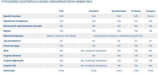 Rekuperator centrala WEBER REQ PREMIUM 250 m3/h