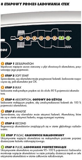 Зарядное устройство CTEK MXS 5.0 56-998 5А, новая модель 2022 г.