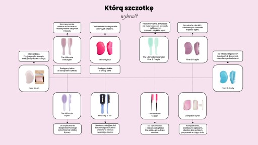 ЩЕТКА ДЛЯ РАСПУШЕНИЯ TANGLE TEEZER КОМПАКТНАЯ СТАЙЛЕР Сладкая сиреневая желтая