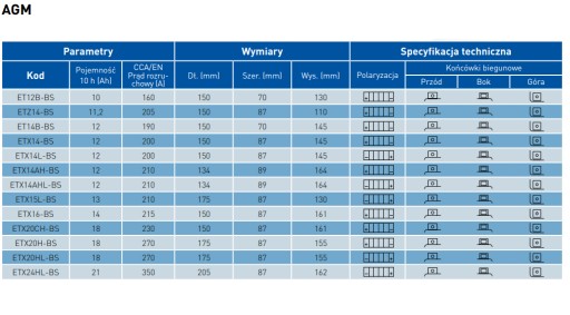 Аккумулятор Exide AGM 12В 14Ач/215А L+ ETX16-BS