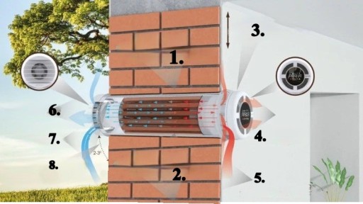 НАСТЕННЫЙ РЕКУПЕРАТОР PRANA ORIGAMI 150 PREMIUM PLUS 455мм