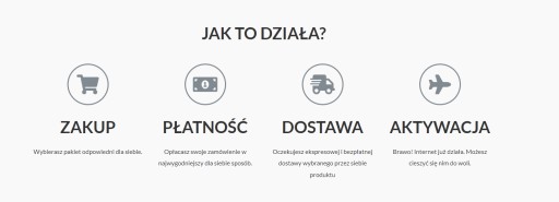Мобильный Интернет Мексика 4ГБ
