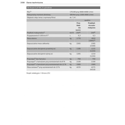 Audi A4 Avant B8 2007-2011 Instrukcja Obsługi