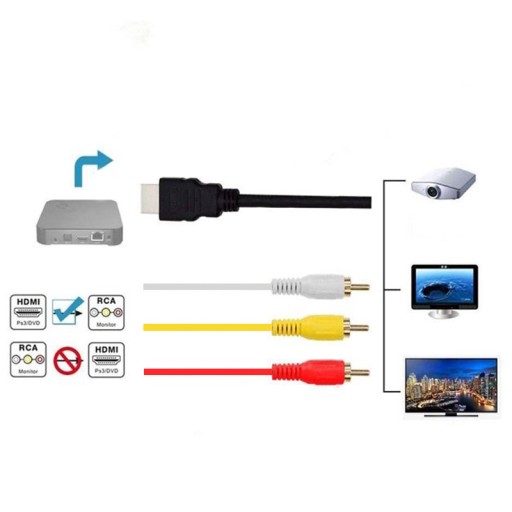 KABEL ADAPTER PRZEJŚCIÓWKA PRZEWÓD 3X RCA CINCH HDMI 2.0 AUDIO VIDEO 1,5M