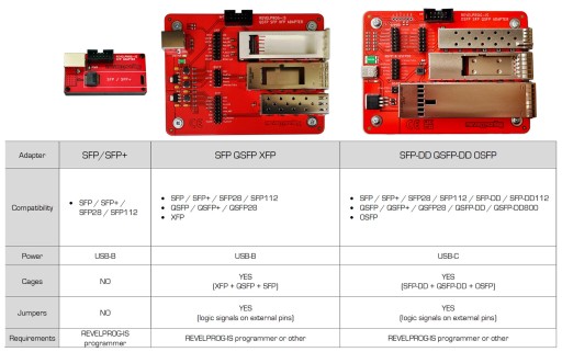 QSFP SFP XFP адаптер для программатора REVELPROG-IS