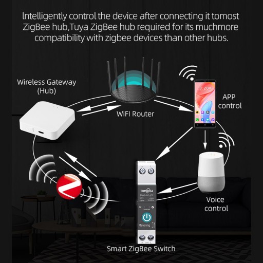 Беспроводной интеллектуальный автоматический выключатель Tuya Zigbee