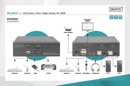 KVM-переключатель DIGITUS, 2 порта HDMI, 4K, 30 Гц
