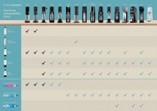ОРИГИНАЛЬНЫЙ НАБОР БУТЫЛОК 2x БУТЫЛКА С ПРЕДОХРАНИТЕЛЕМ SodaStream 0,5 Л САТУРАТОР ДВЕ УПАКОВКИ