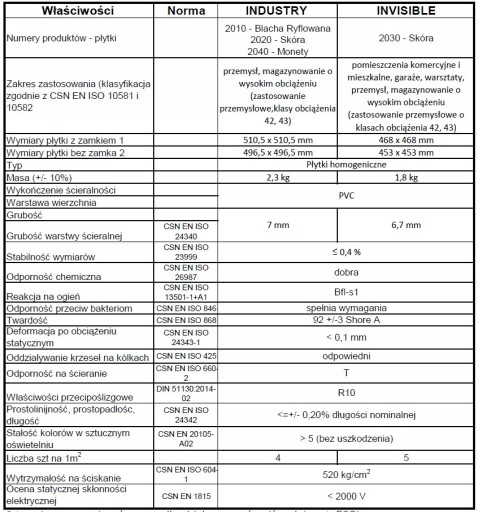 Полы для гаража, дома, склада, офиса ЛИСТОВОЙ МЕТАЛЛ EB10