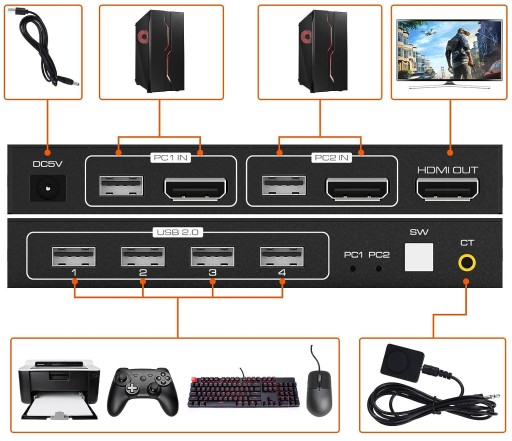 KVM-переключатель USB + HDMI 2/1 Spacetronik SPH-KVM23