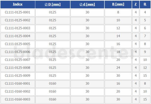 Frez półokrągły wypukły HSS 125x30x18/R=9 GLOBUS