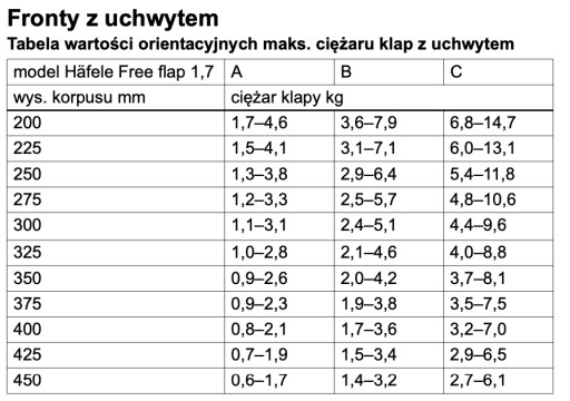 HAFELE FREE FLAP FRONT LIFT 1.7 C, БЕЛЫЙ