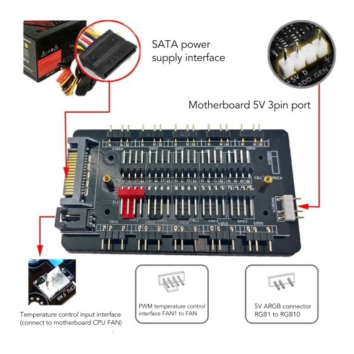 ВЕНТИЛЯТОР С АКРИЛОВЫМ КОРПУСОМ ARGB PWM, 10-КАНИЙ РАЗДЕЛИТЕЛЬ RGB5V