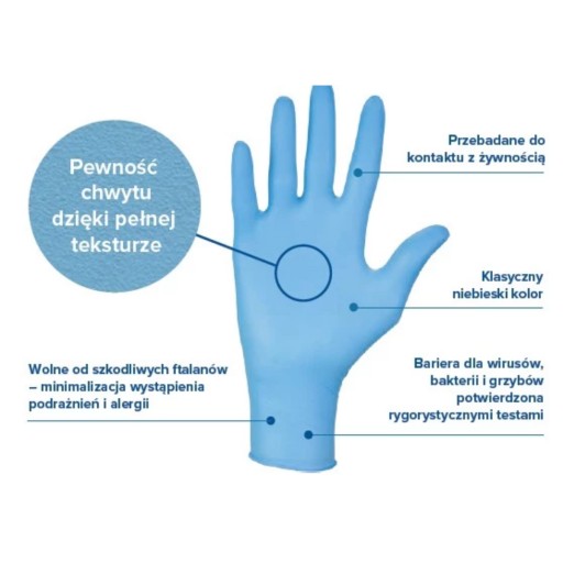Нитриловые перчатки Mercator Nitrylex Classic - M