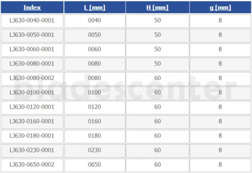 Нож ребристый (HSS) 100х60х8 ГЛОБУС