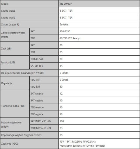Мультивыключатель Spacetronik Pro Series MS-0916PL 9 16