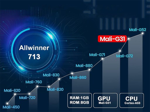 Мини-портативный 4K-проектор ANDROID 11 WIFI Белый