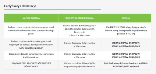 Газонная решетка экопарковка 600х400х40 ЗЕЛЕНАЯ