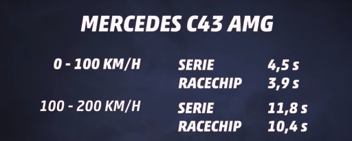 RaceChip GTS Черный Audi RS3 DAZA 400PS +71 км