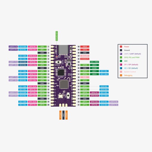 ГИБКИЙ МОДУЛЬ МИКРОКОНТРОЛЛЕРА ДЛЯ RPI