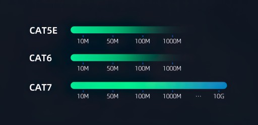 КАБЕЛЬ LAN ЗОЛОТАЯ МЕДЬ + SFTP CAT7 15 М