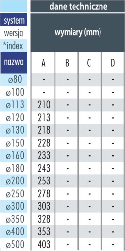 KOLANO 90° DWUŚCIENNE IZOLOWANE Ø 120 KOMIN Fi120