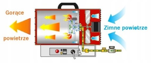 ГАЗОВЫЙ НАГРЕВАТЕЛЬ С ТЕРМОСТАТОМ ЖК-нагреватель 25 кВт Автоматический T.