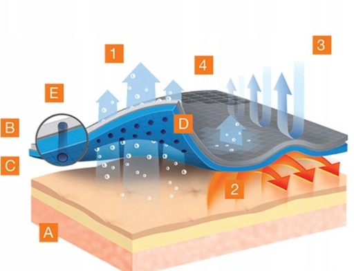 BRUBECK THERMO M женское термобелье