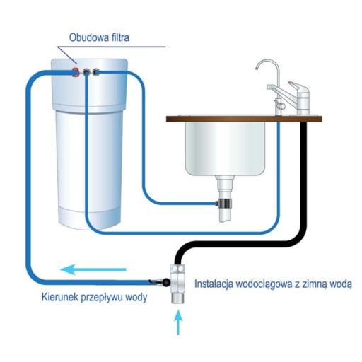 FILTR ODWRÓCONA OSMOZA AQUAPHOR FILTR MORION RO-101S / 9581