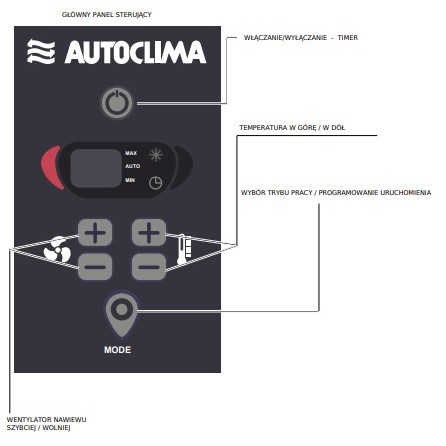 Autoclima FRESCO 5000RT Парковочный кондиционер Renault Premium Kit